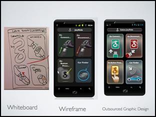 From whiteboard to product, Cobra I-radar